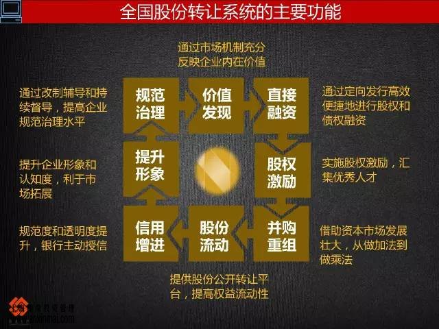 上海股權(quán)托管交易中心中小企業(yè)怎么規(guī)劃，怎么走進資本市場_上海股權(quán)托管交易中心